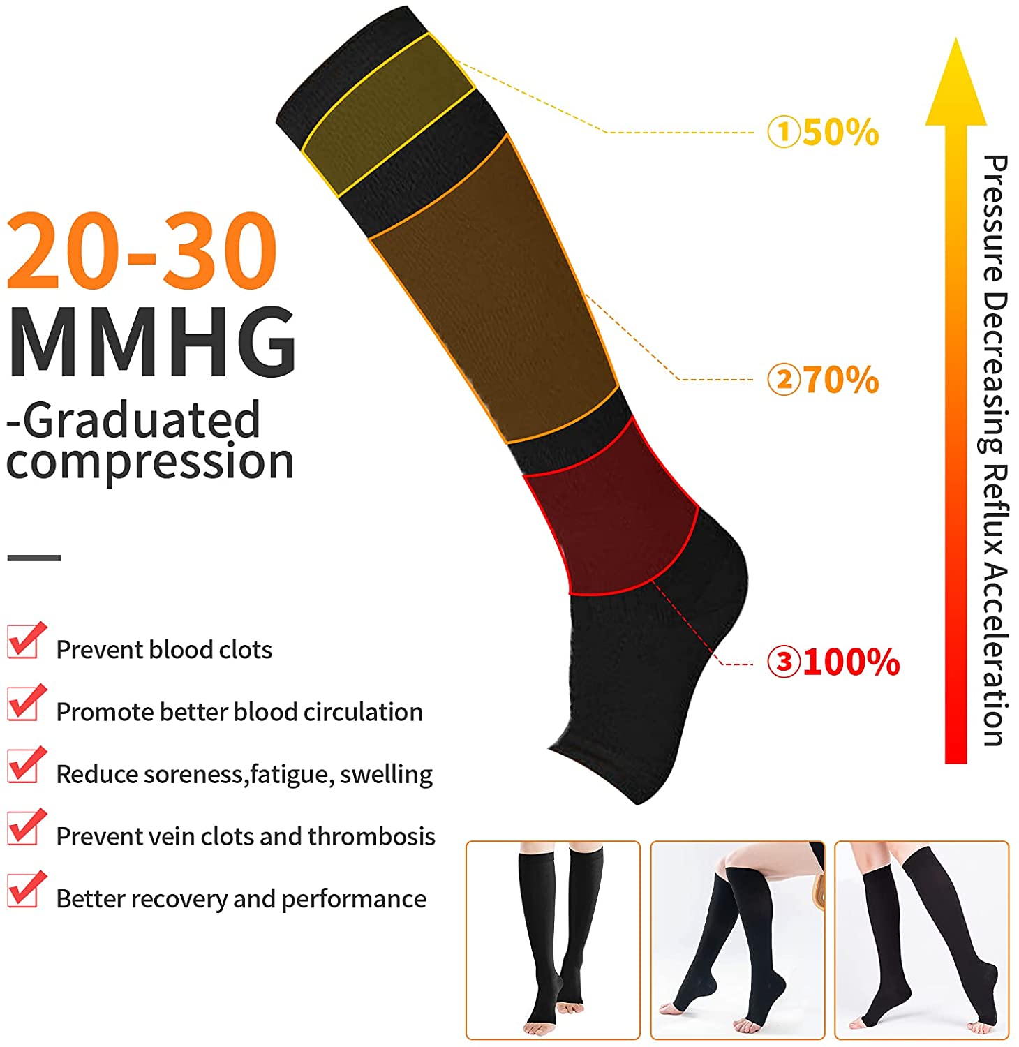 Chaussettes de Compression S-X - Compression Sock Medical avis et prix